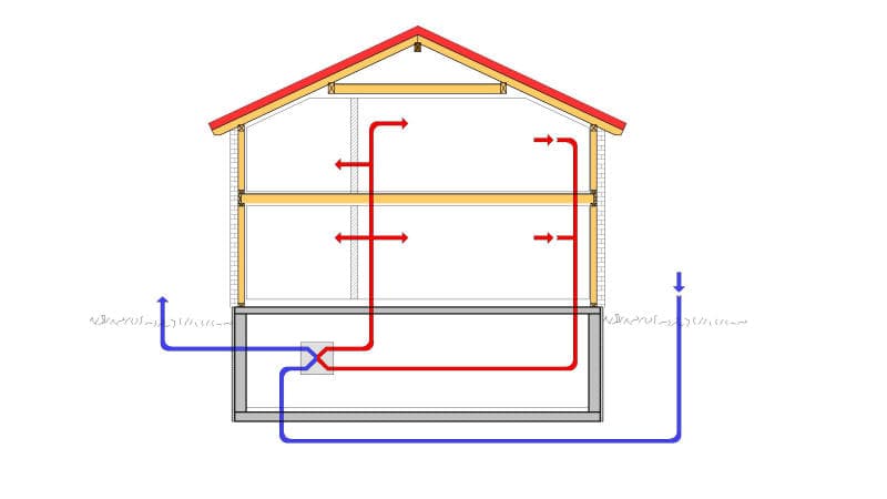 Zentrale Lüftungsanlage Funktionsprinzip