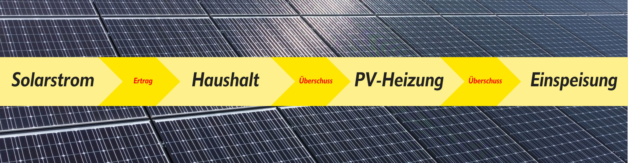 Photovoltaikanlage Diagramm Funktionsprinzip PV-Heizung