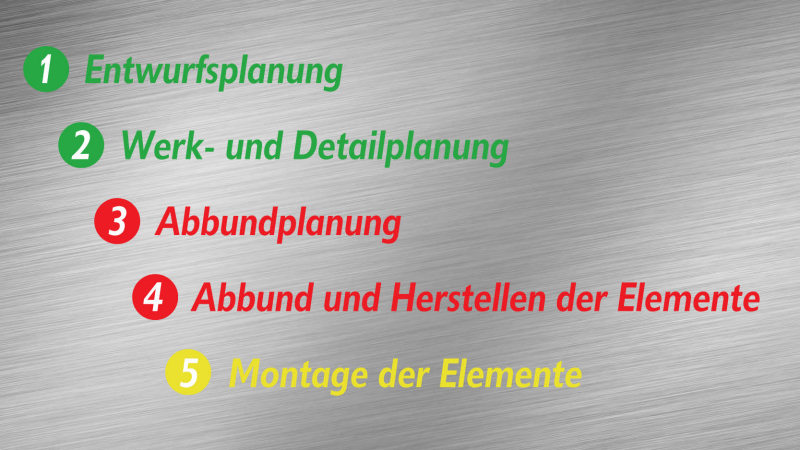 Schritte von der Planung bis zum Abbund