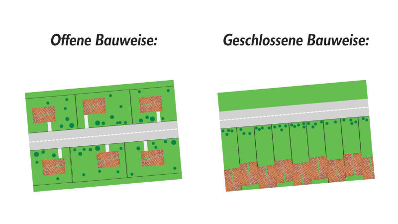 Unterschied offene und geschlossene Bauweise