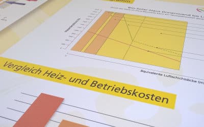 Technische Daten Technische Daten: Von A-Z