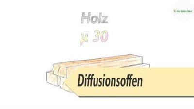 Diffusionsoffen